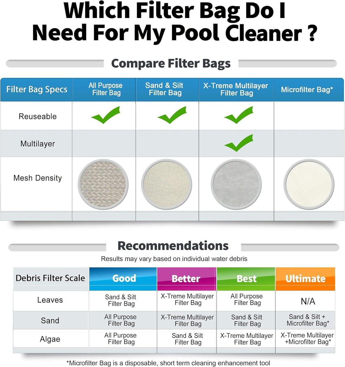 RINMEE Volt FX-4 bag supports steady suction for cleaner water.