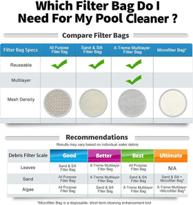 RINMEE Volt FX-4 bag supports steady suction for cleaner water.