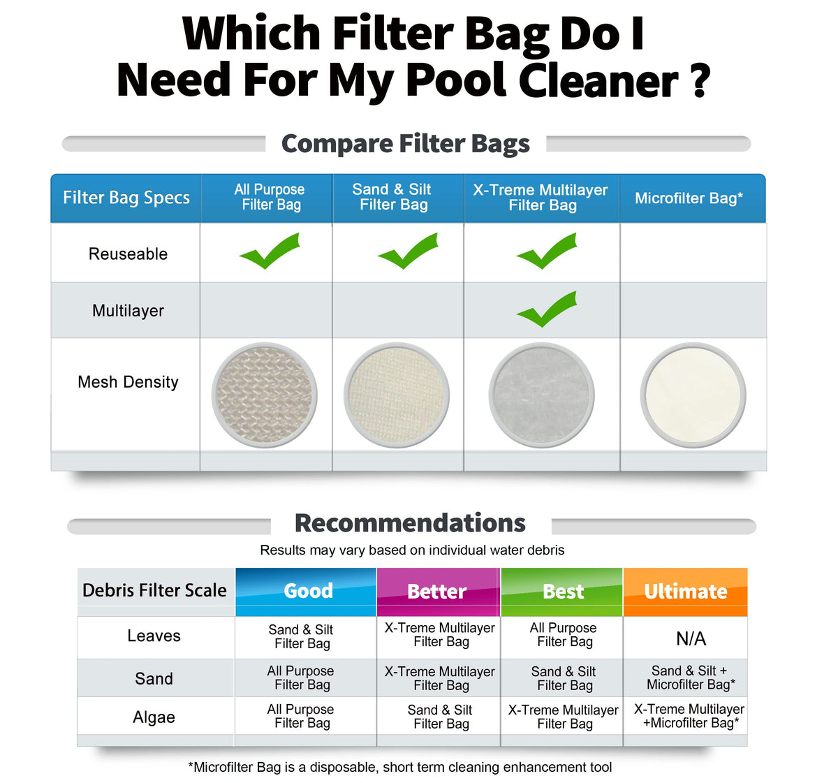 RINMEE X-treme bag compatible with Max HD for thorough debris capture