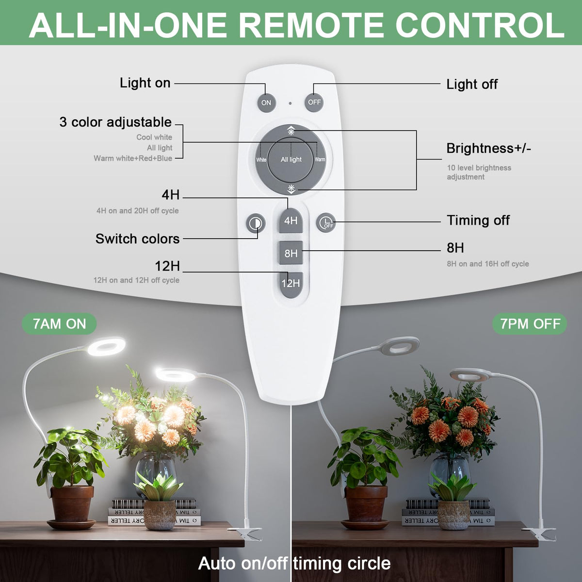 RIRIBEN three-spectrum modes tailor light for plant stages