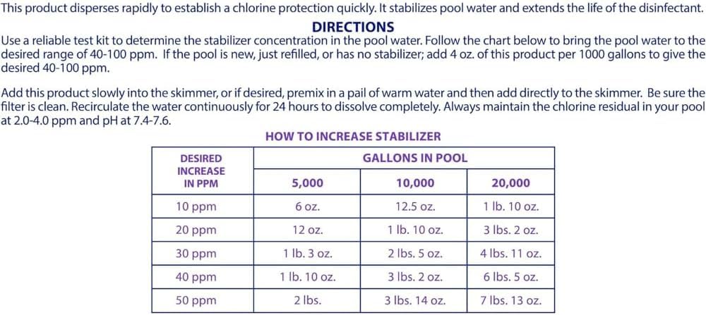 Robelle testing kit illustration for monitoring stabilizer levels