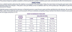 Robelle testing kit illustration for monitoring stabilizer levels