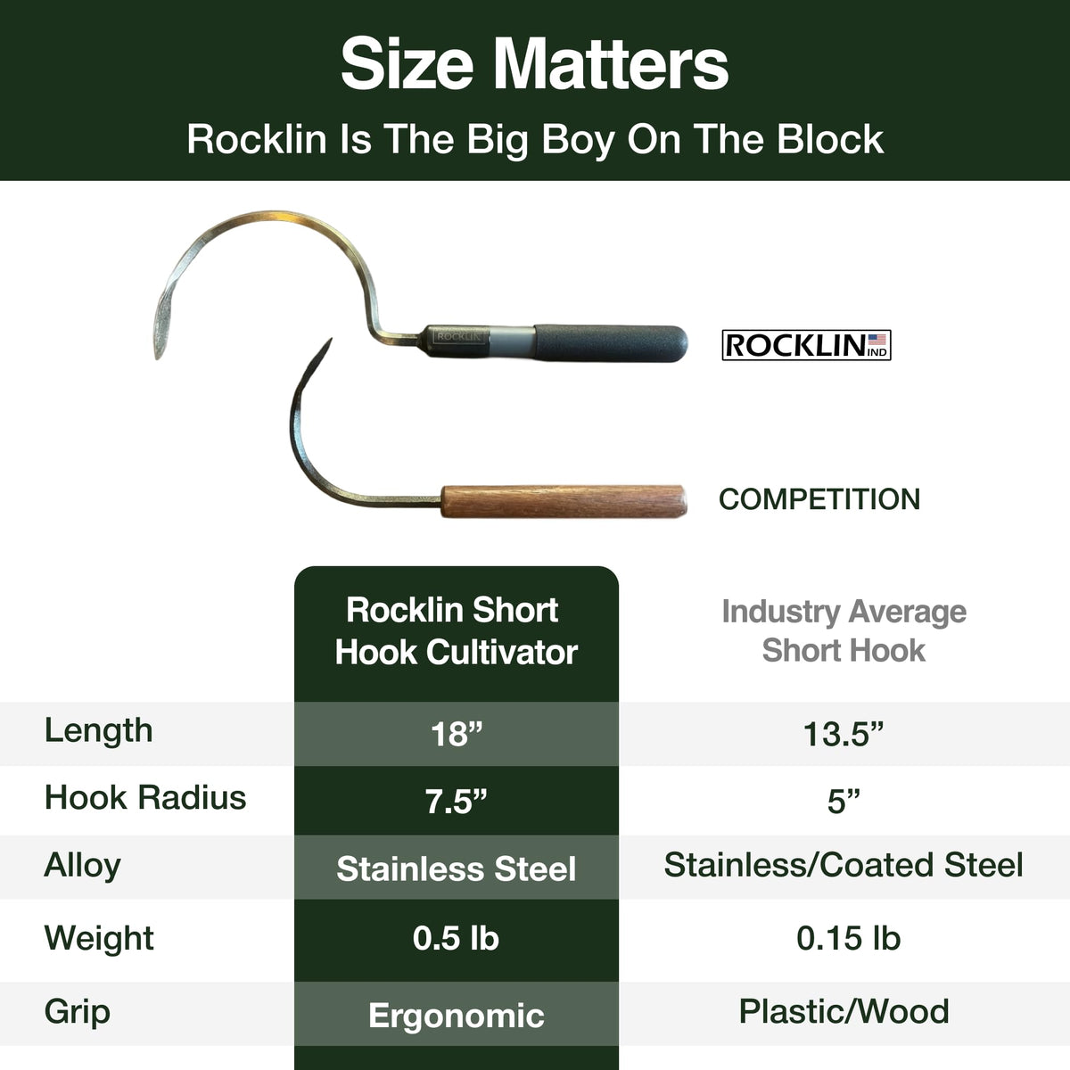 Rocklin Industry Cobra Hook head in action weeding a tight garden bed.
