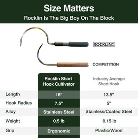 Rocklin Industry Cobra Hook head in action weeding a tight garden bed.