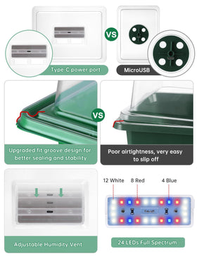 RODINTO four-level timing and five-level brightness optimize light for each stage
