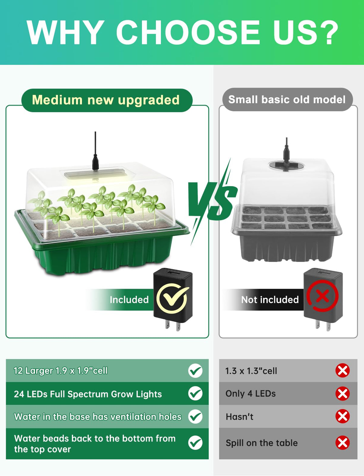 RODINTO auto-humidity dome aids moisture control during germination