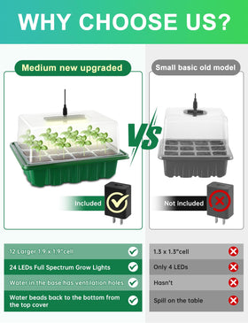 RODINTO auto-humidity dome aids moisture control during germination