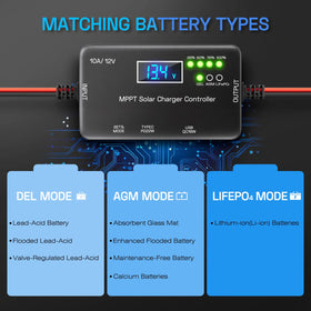 Rolokit MPPT controller rear panel showing Type-C and USB ports for device charging.