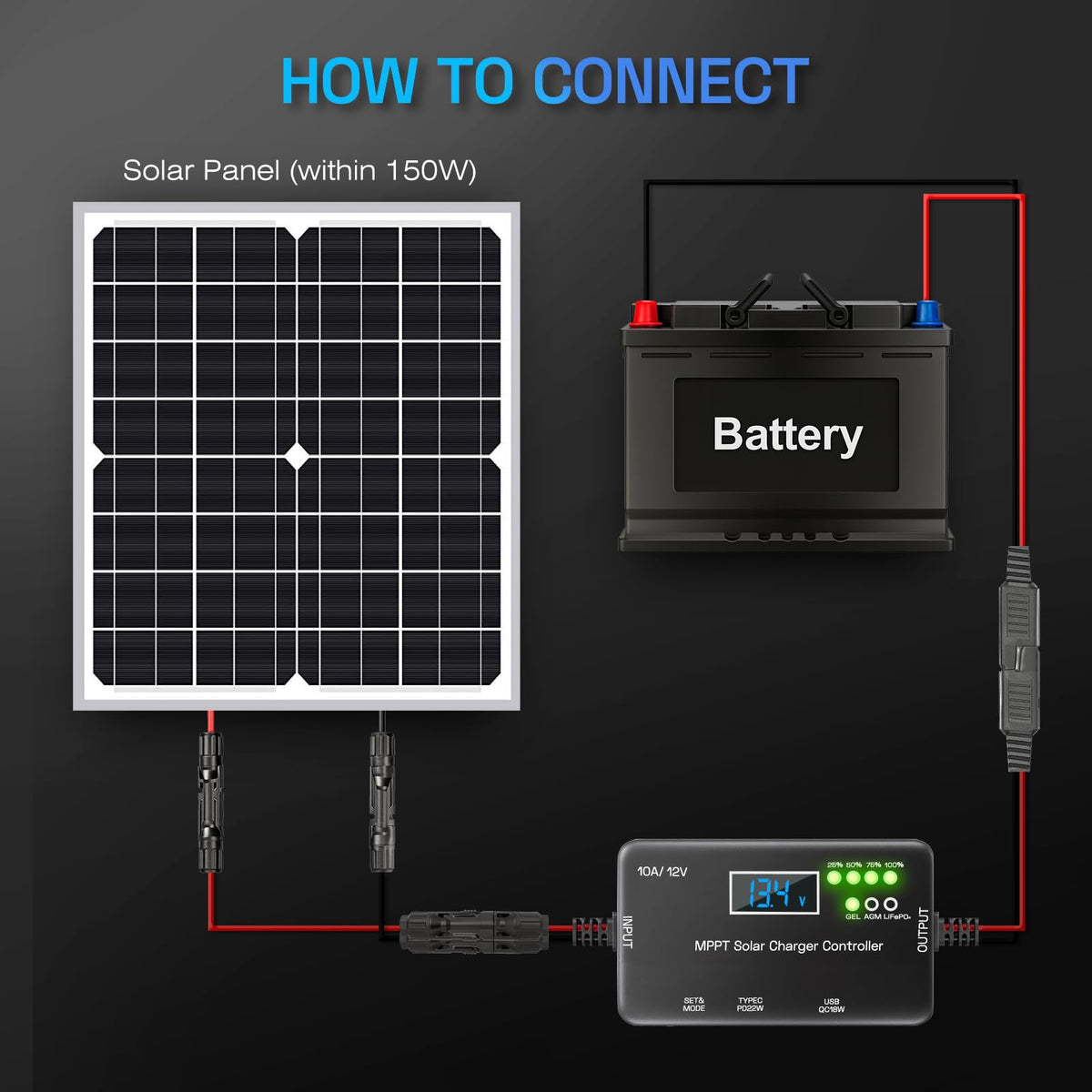 Rolokit MPPT in a marine power system highlighting ultra-low standby consumption.