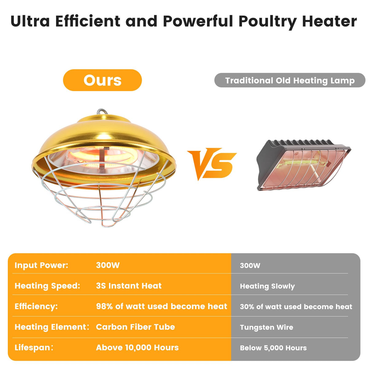 Roodike two level heating settings support chicks and adult poultry needs
