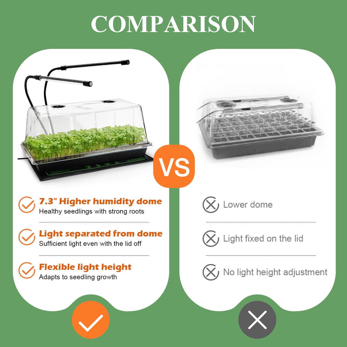 RooTrimmer propagation tools improve plant health during early stages.