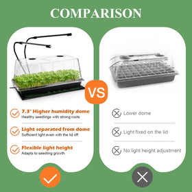 RooTrimmer propagation tools improve plant health during early stages.