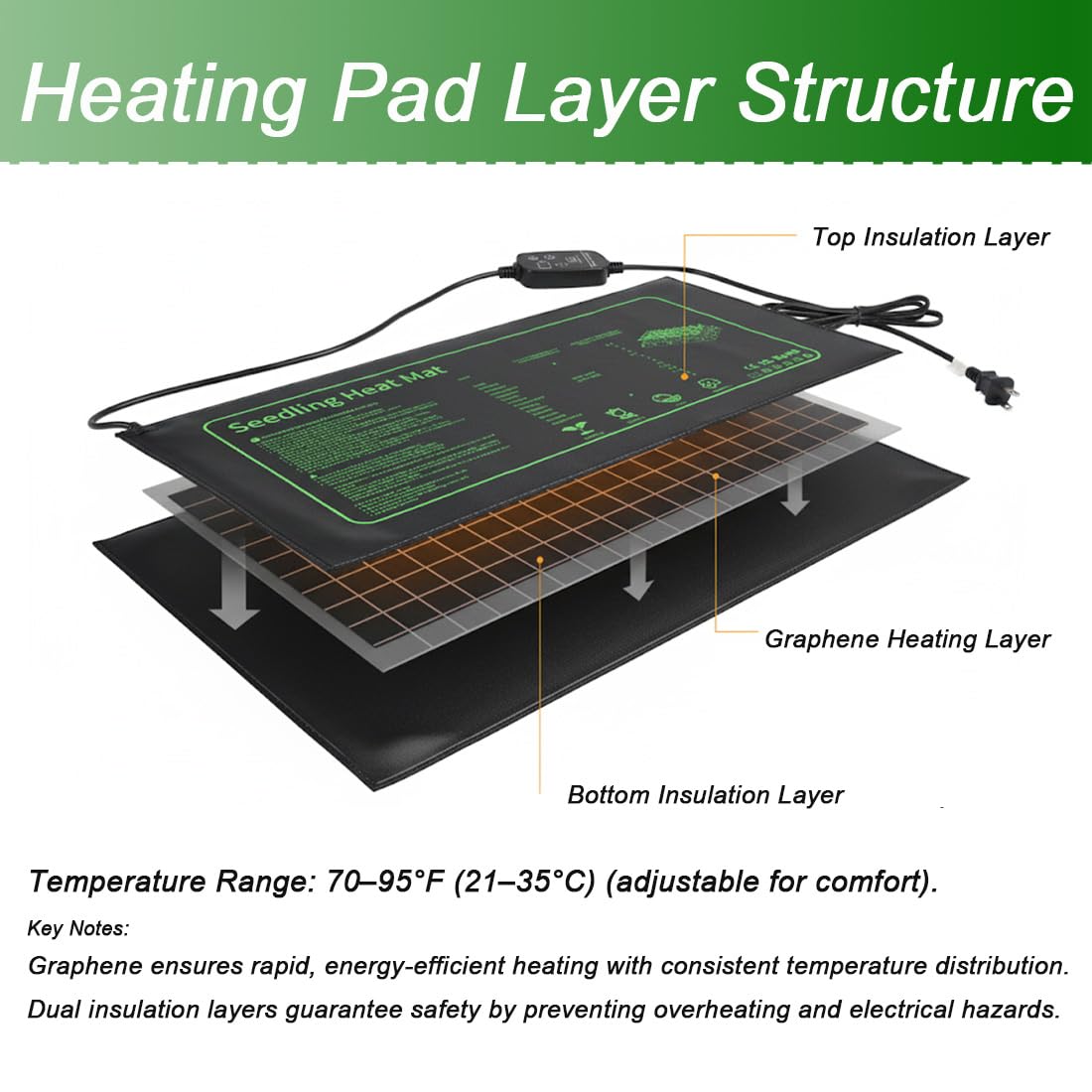 Rootrimmer thermostat controller provides precise digital regulation for diverse plants