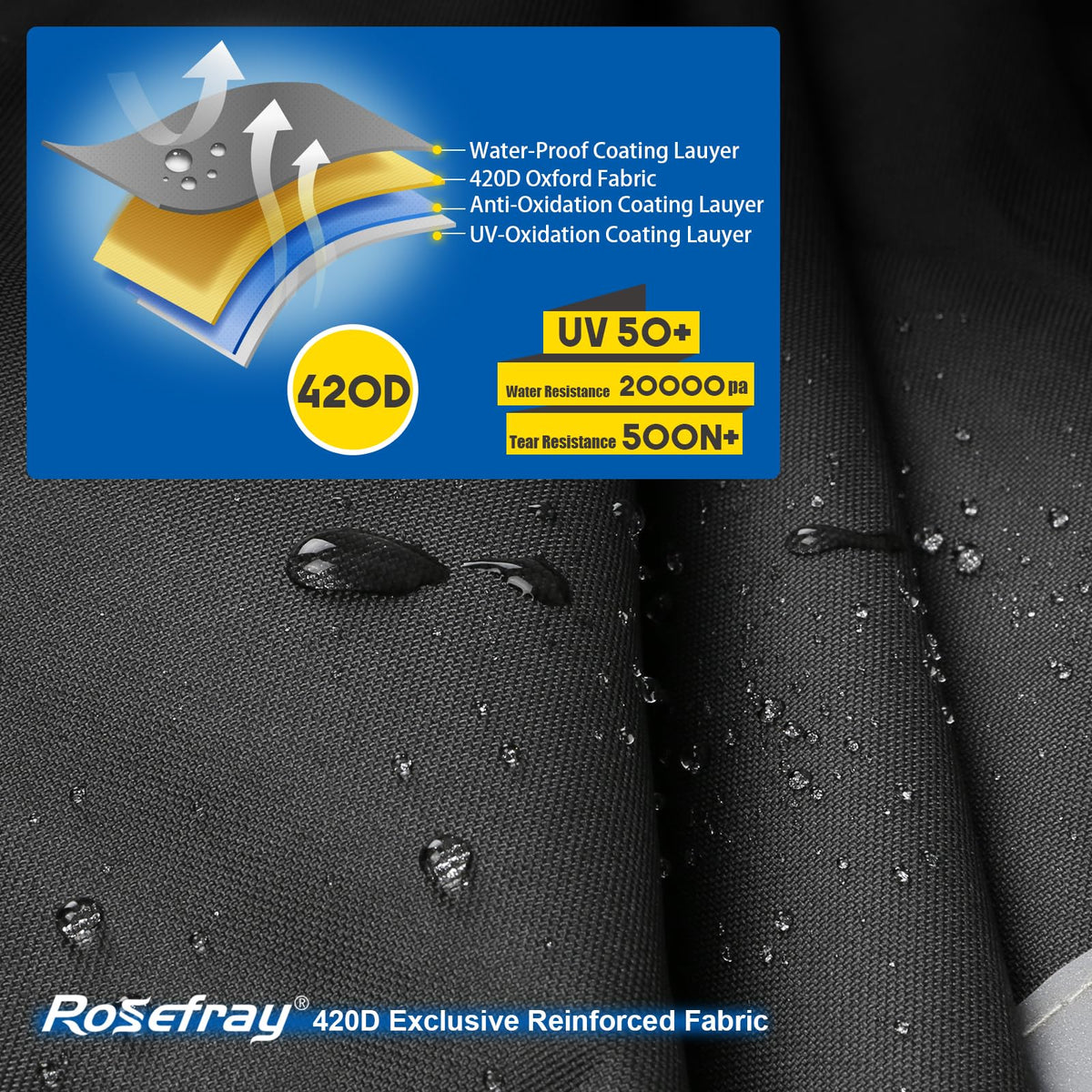 Close-up of Rosefray 420D Oxford fabric showing rugged weave
