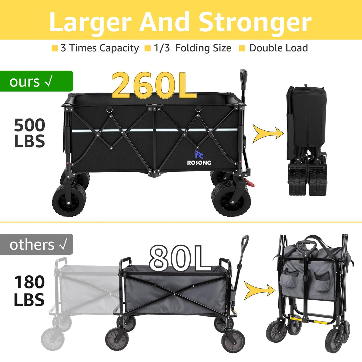 ROSONG collapsible wagon steel frame ensures durability for frequent outdoor use.