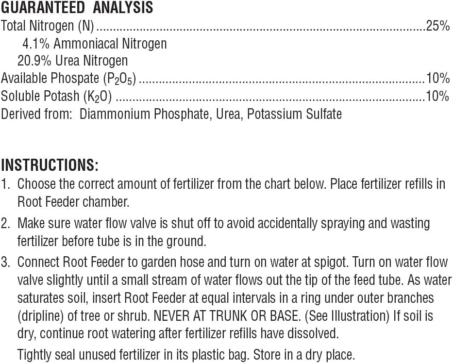 Best applied in spring, summer, and fall with Ross refills
