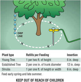 Healthy shade trees and leafy shrubs benefiting from Ross feeding