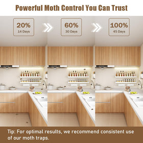 Routeade pantry protection in kitchen and closets against moths.