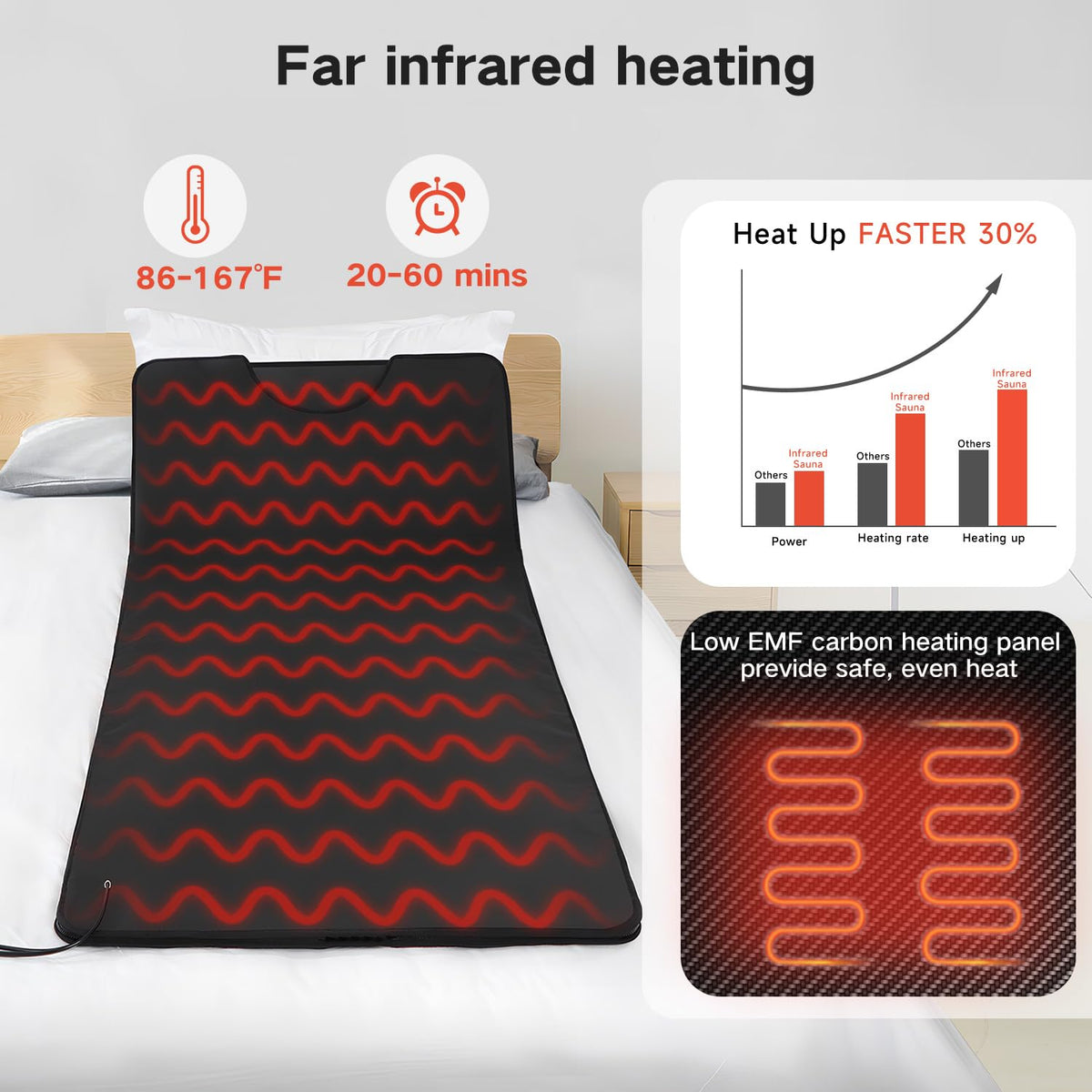 RRGFB carbon fiber heating close-up highlighting efficient heat delivery.