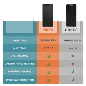RRGFB folded blanket with storage bag for portable use.