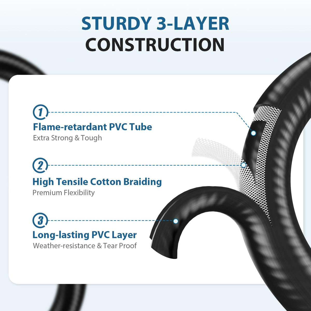 Rushare flexible rubber hose resists kinking for durable outdoor cooking.