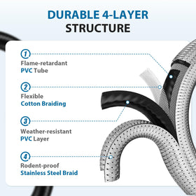 Rushare hose connects Weber Q grills to 20 lb tanks for flexible setups.