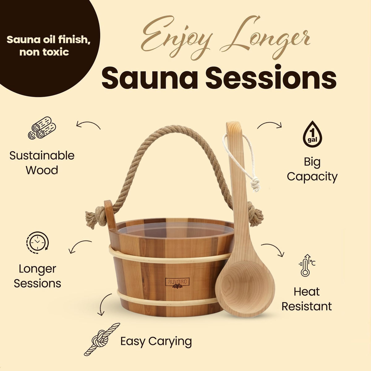 RUVARO leakproof liner keeps water contained and floors dry in sauna spaces.