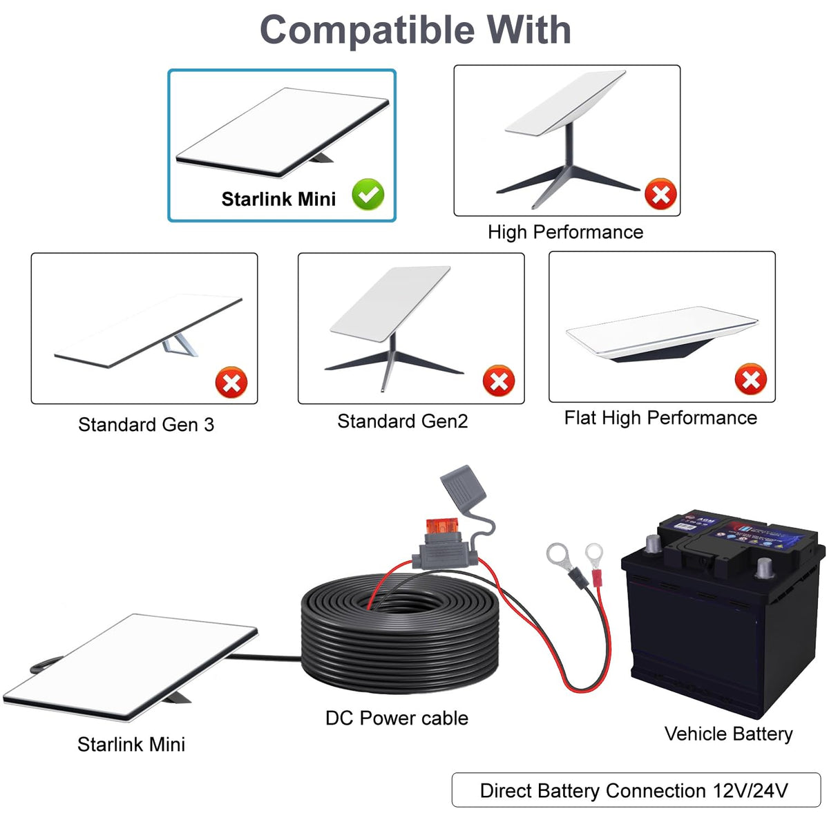rvicees Starlink Mini 18AWG wire offers durable, weather-ready connectivity.
