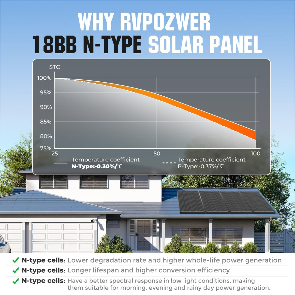 Rvpozwer 18BB 200W panel installation bracket ready for mounting