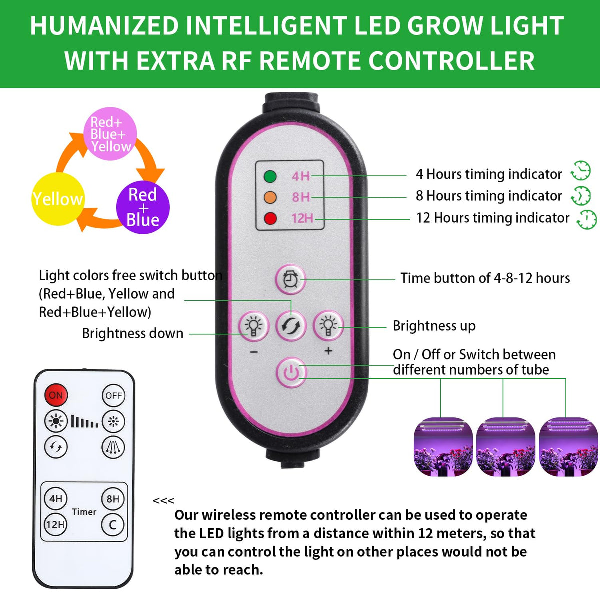 RWNTAO 7.8'' grow light timer close-up illustrates auto on/off