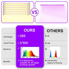 RWNTAO LED grow light strip three-head 13-inch coverage for larger shelves