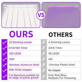 RWNTAO 10 brightness levels adaptable to seedlings and flowering