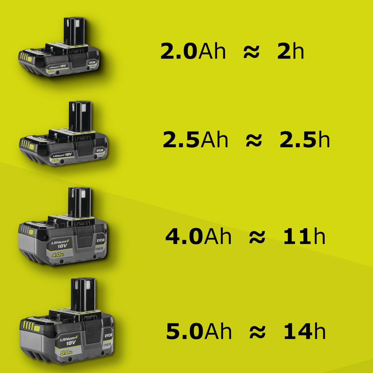 RYOBI OSS1800 bare tool suitable for quick setup and expansion.