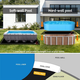 Safana upgrade pad durable protection against roots and stones for liner life