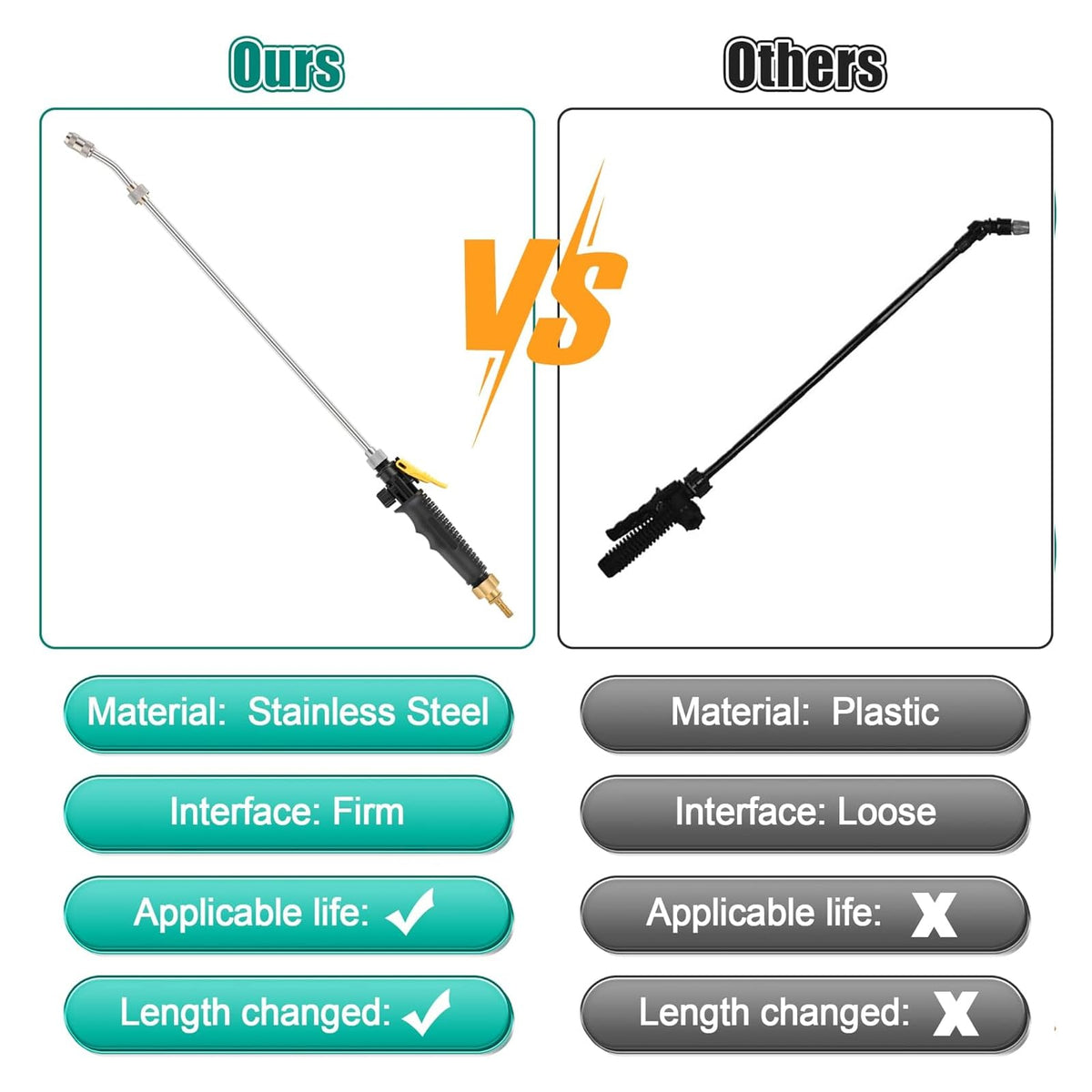 Saillong 29-inch wand set helps reach beds and borders efficiently.
