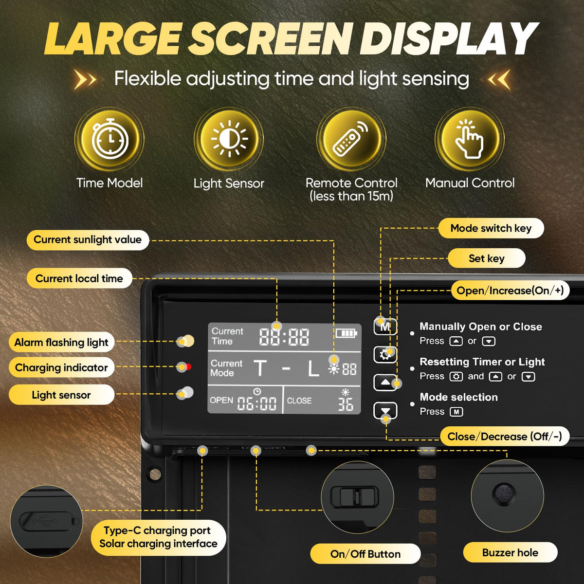 SakerPlus LCD display status provides real time door and battery information at a glance.