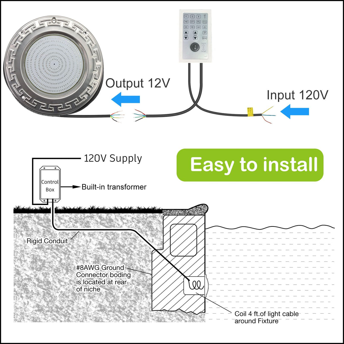 SALIFA 12v-safety power: safe low-voltage operation for peace of mind.