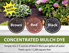 Sanco MulchWorx gallon coverage shows broad area potential.
