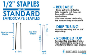 Sandbaggy galvanized-drip-tubing-stake-5in offers rust-resistant durability for outdoor irrigation.