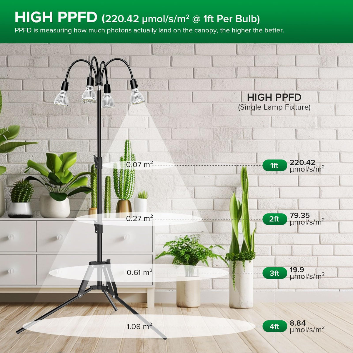 SANSI 360° gooseneck directs light precisely to each leaf and stem