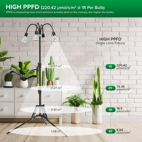 SANSI 360° gooseneck directs light precisely to each leaf and stem