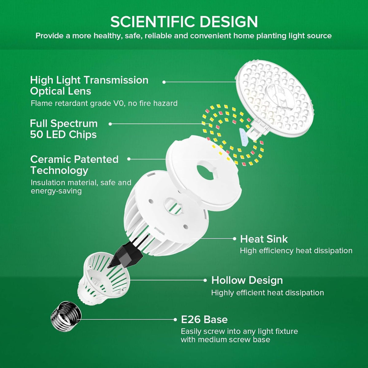 SANSI ceramic chip-on-ceramic heat sink improves reliability.