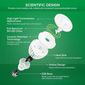 SANSI ceramic chip-on-ceramic heat sink improves reliability.