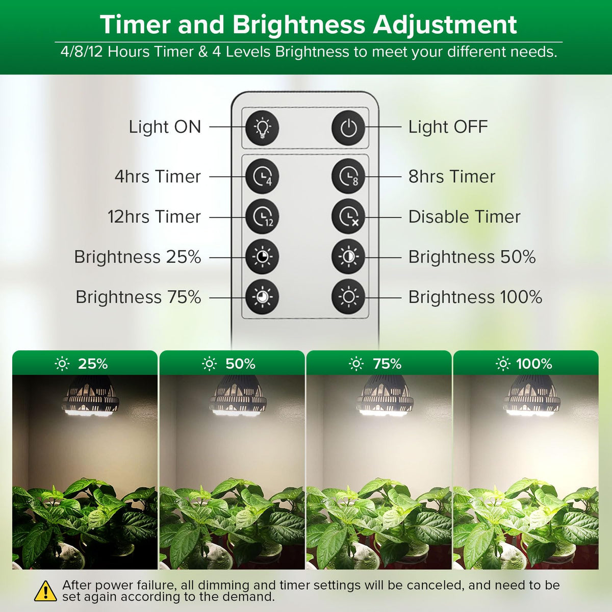 SANSI full spectrum grow light emitting 4000K light for indoor plants