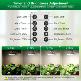 SANSI full spectrum grow light emitting 4000K light for indoor plants