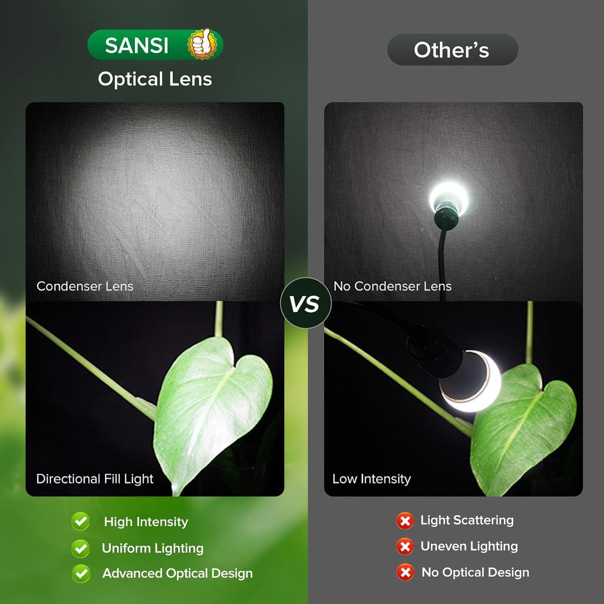 SANSI 360-degree gooseneck offers precise light projection.