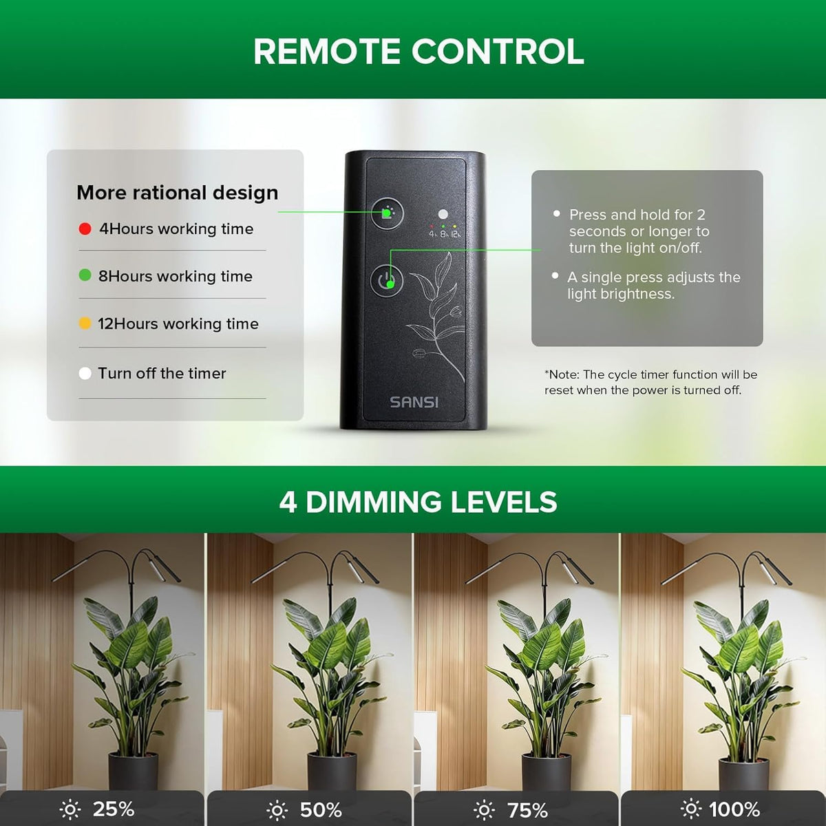 SANSI grow light height adjustment setup keeps optimal distance as plants grow taller.