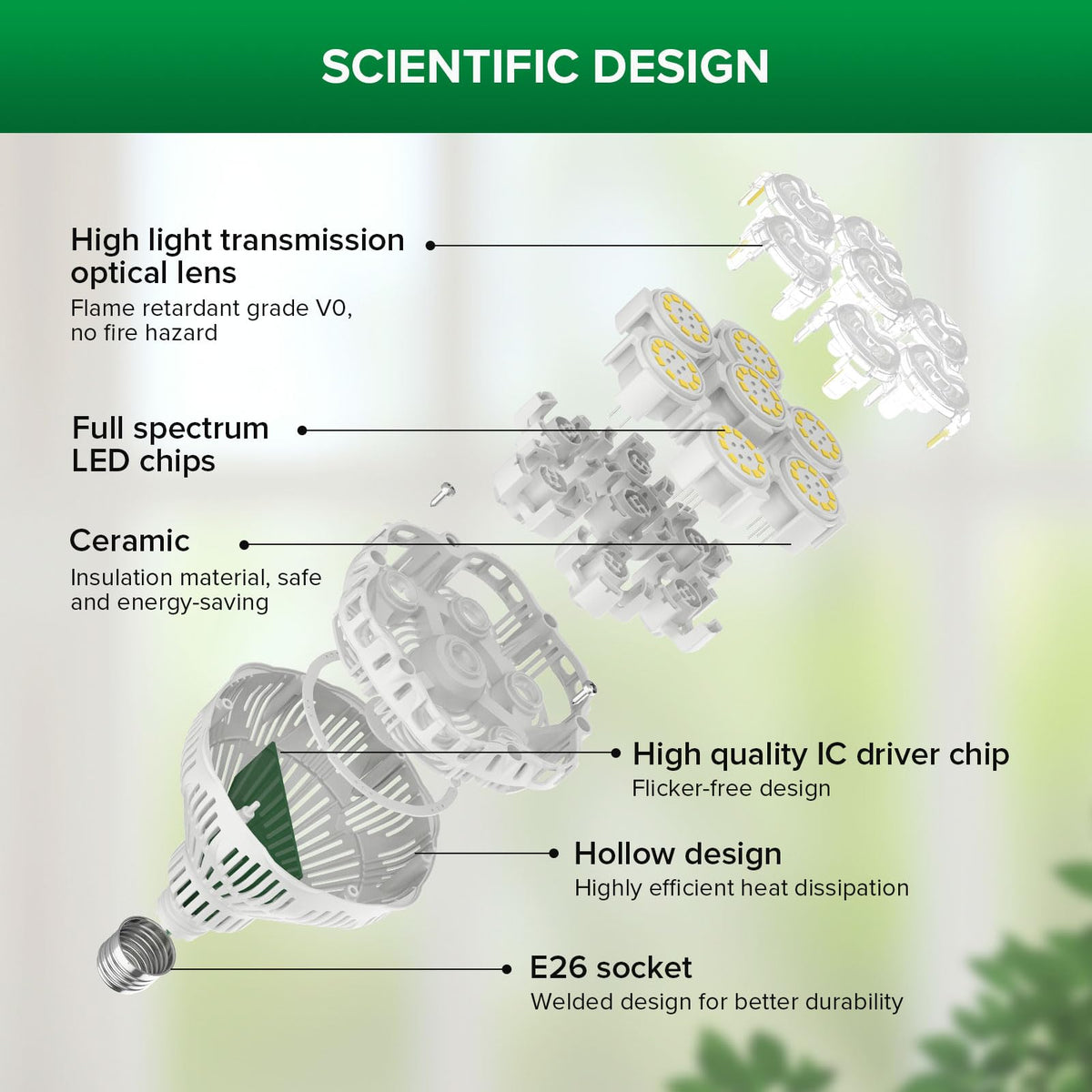 SANSI ceramic technology improves heat dissipation and reliability.