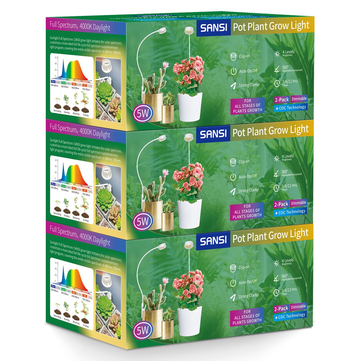 SANSI clip-on pot light attached to a houseplant for efficient indoor growth