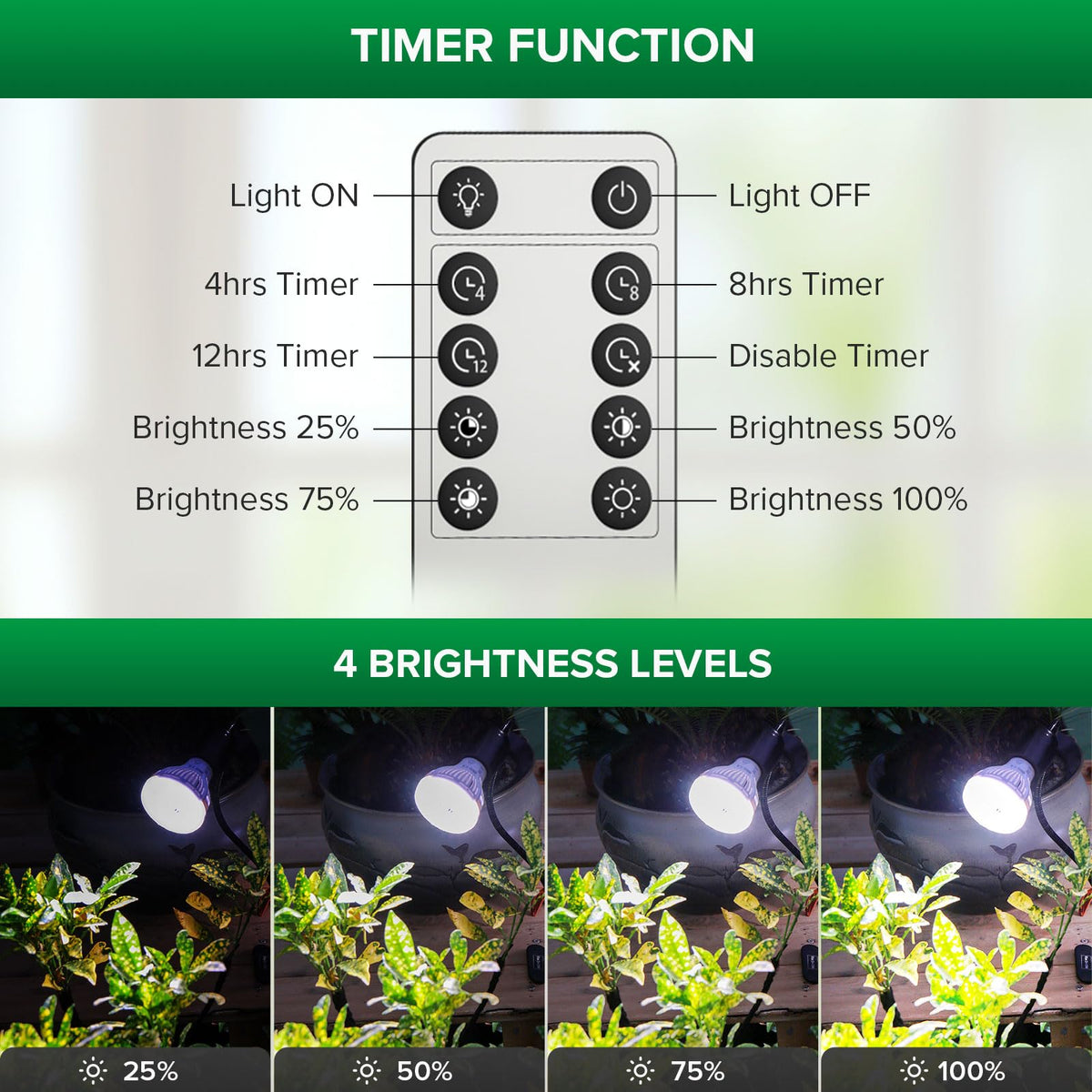 SANSI replaceable Par20 bulbs reduce replacement costs.